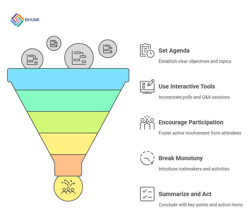 Interactive Meetings