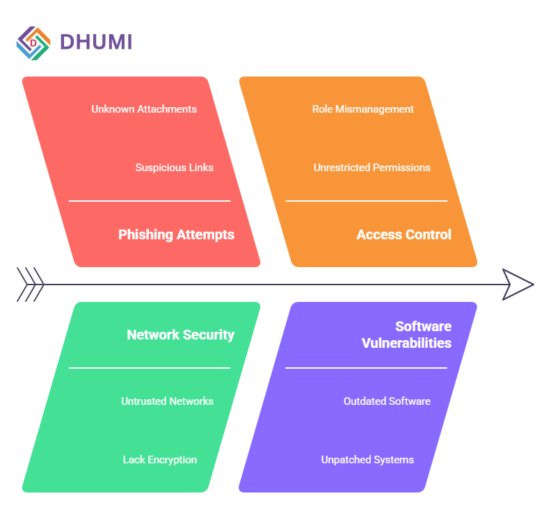 Secure Video Conferencing