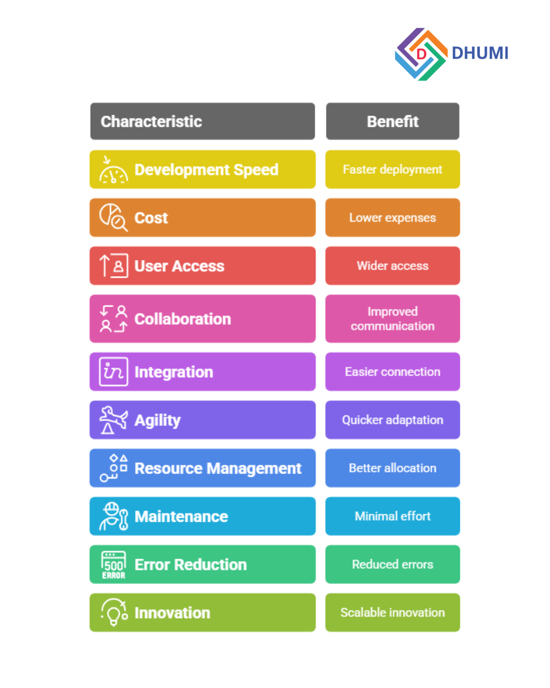 Low-Code, No-Code, Pro-Code: Best Guide in 2025